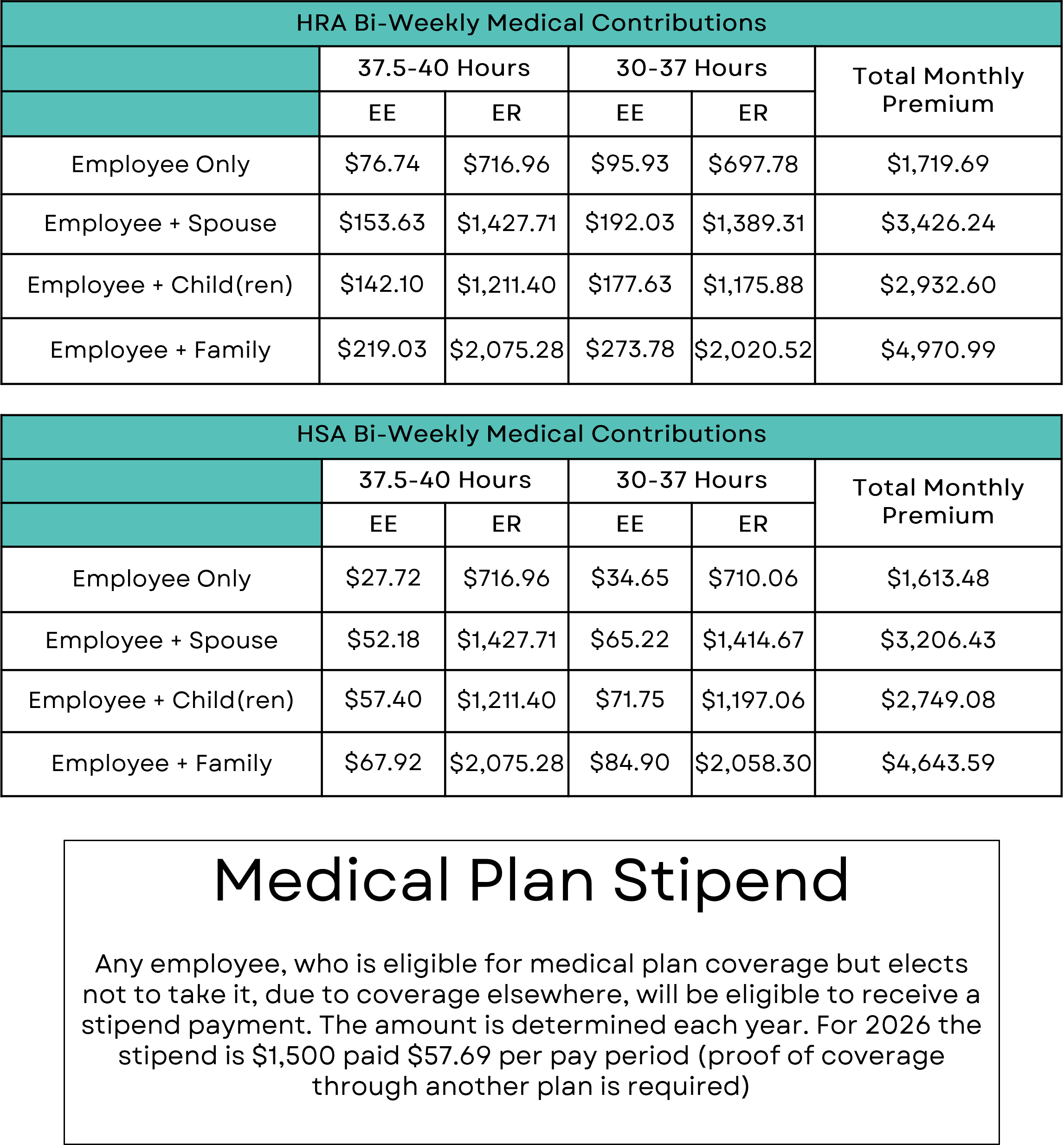 medical contributions